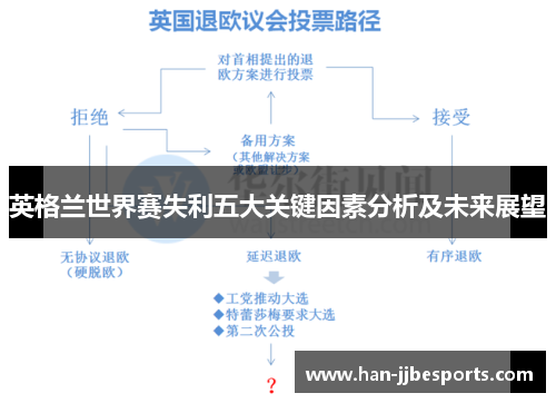英格兰世界赛失利五大关键因素分析及未来展望
