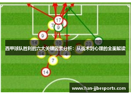 西甲球队胜利的六大关键因素分析：从战术到心理的全面解读