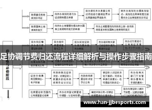 足协调节费归还流程详细解析与操作步骤指南