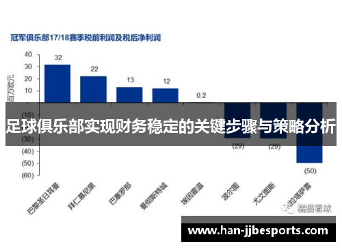 足球俱乐部实现财务稳定的关键步骤与策略分析