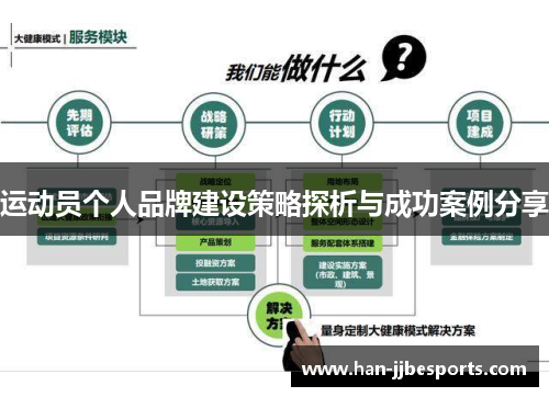 运动员个人品牌建设策略探析与成功案例分享