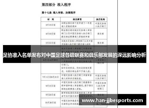 足协准入名单发布对中国足球各级联赛和俱乐部发展的深远影响分析