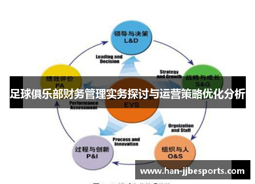 足球俱乐部财务管理实务探讨与运营策略优化分析