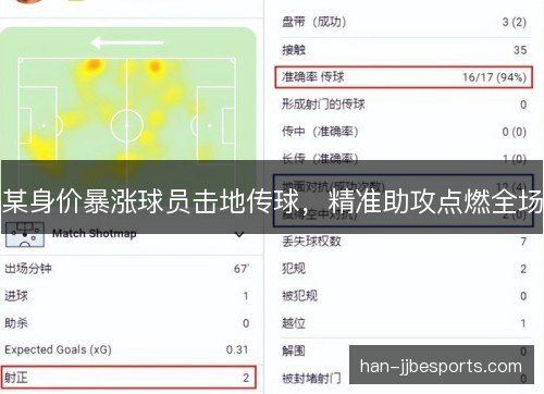 某身价暴涨球员击地传球，精准助攻点燃全场