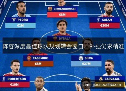 阵容深度最佳球队规划转会窗口，补强仍求精准